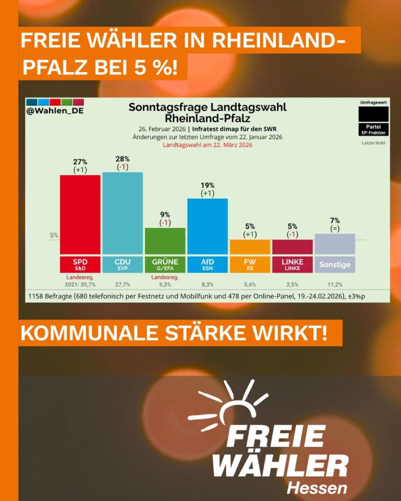 FREIE WÄHLER in Rheinland-Pfalz bei 5 Prozent!